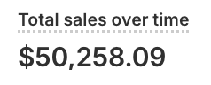 $50,258 in sales
